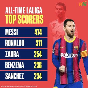 la liga  স্টারডমে উত্থান