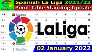 la liga পয়েন্ট টেবিল