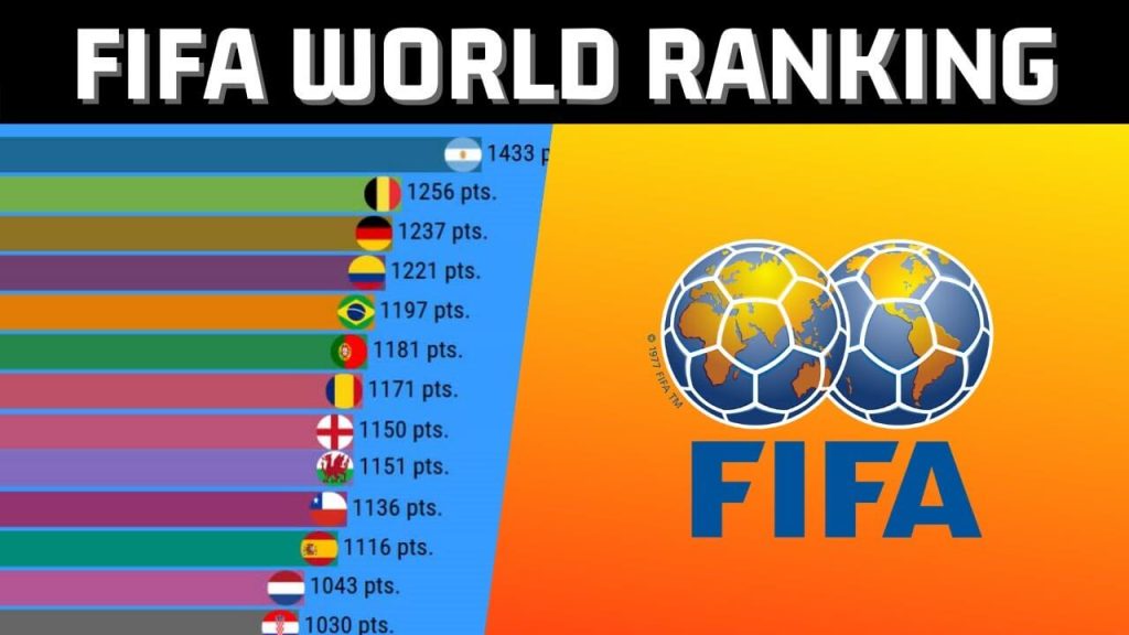 fifa ranking -বিশ্বব্যাপী সেরা ফুটবল দলের র‍্যাংকিং