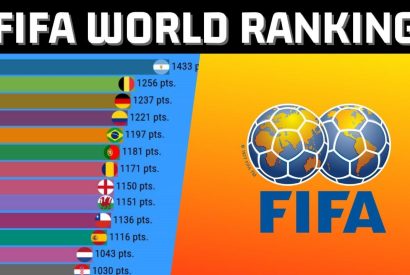 Thumbnail for fifa ranking -বিশ্বব্যাপী সেরা ফুটবল দলের র‍্যাংকিং