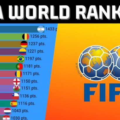 fifa ranking -বিশ্বব্যাপী সেরা ফুটবল দলের র‍্যাংকিং