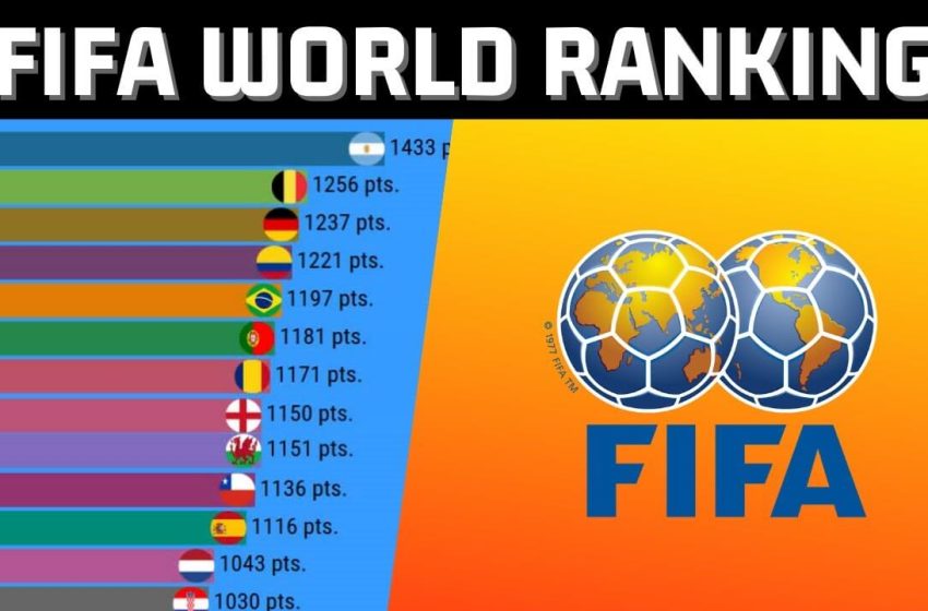 fifa ranking -বিশ্বব্যাপী সেরা ফুটবল দলের র‍্যাংকিং